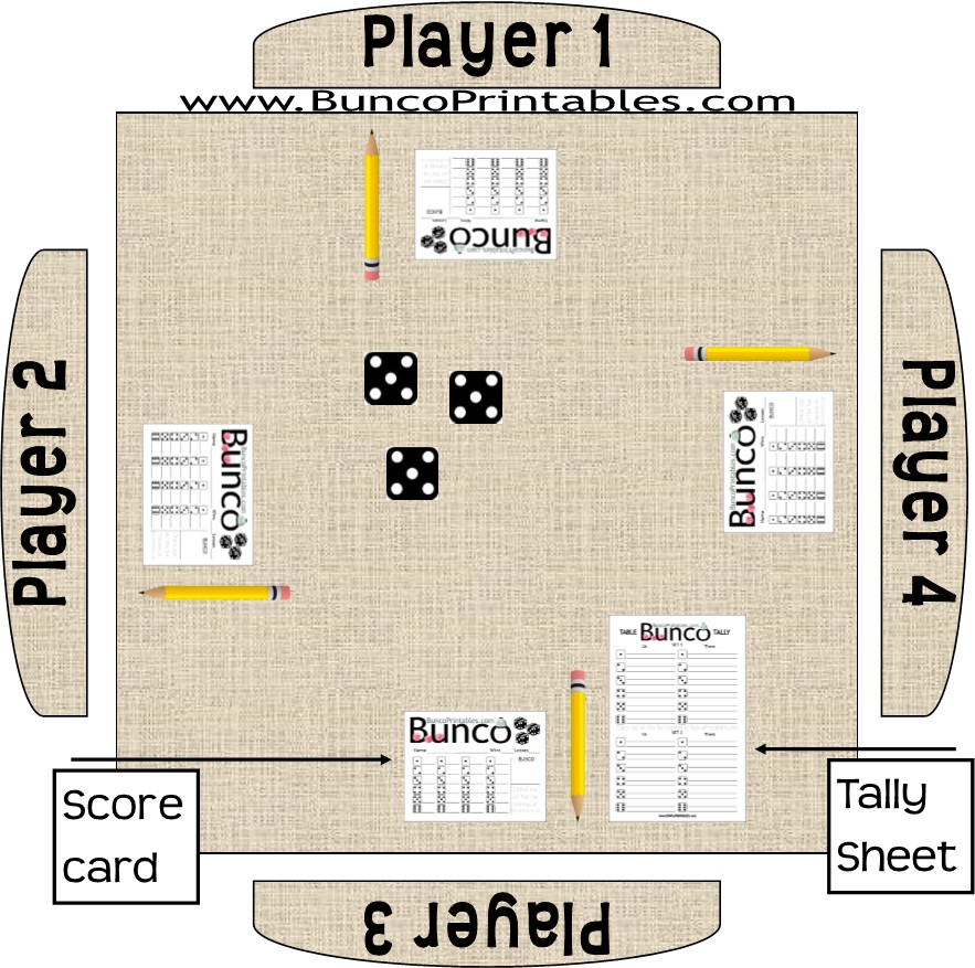 Bunco printable score sheets